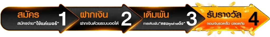 สล็อต 15 winner ทางเข้า